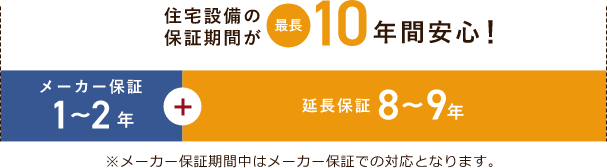 設備機器延長保証　画像