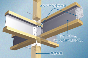 02.いつまでも丈夫な家づくり